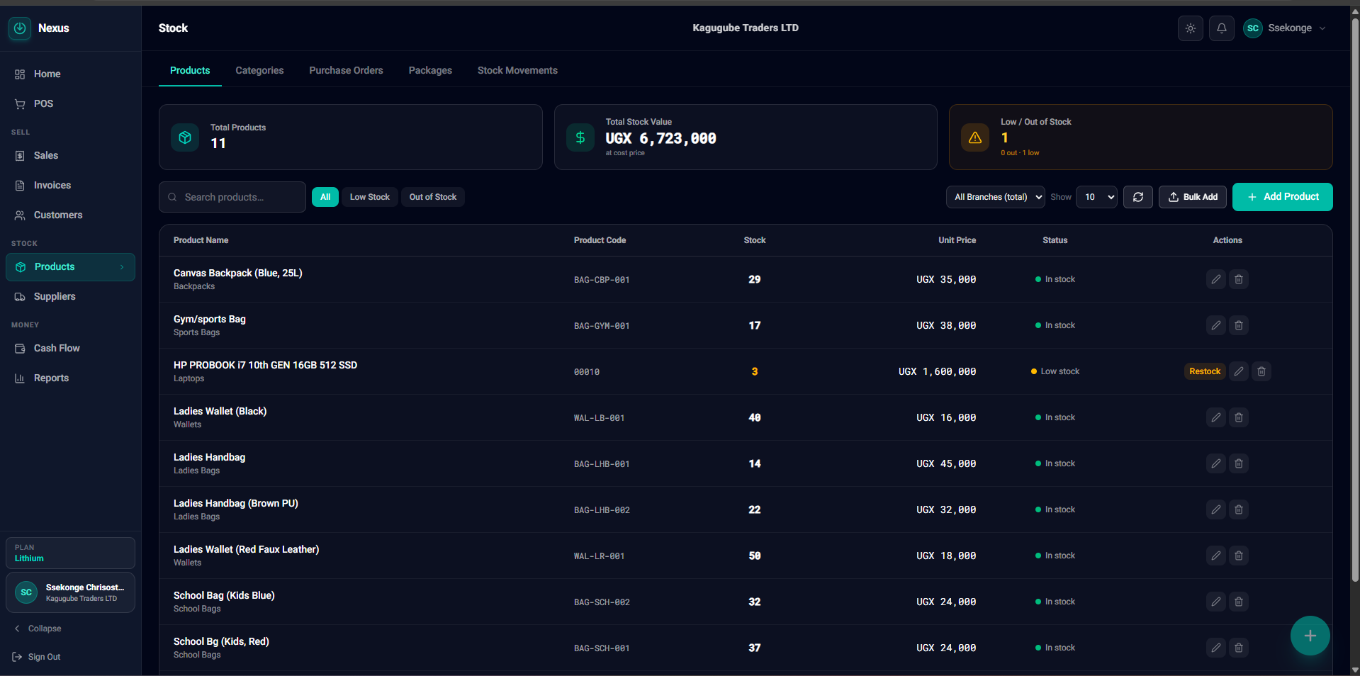 Nexus dashboard — Stock